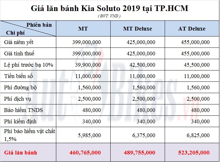 Kia Soluto : Khuyến mãi, giá xe, lăn bánh tháng 10/2019