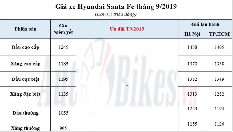 Hyundai Santa Fe 2019: Khuyến mãi, giá xe, giá lăn bánh tháng 9/2019