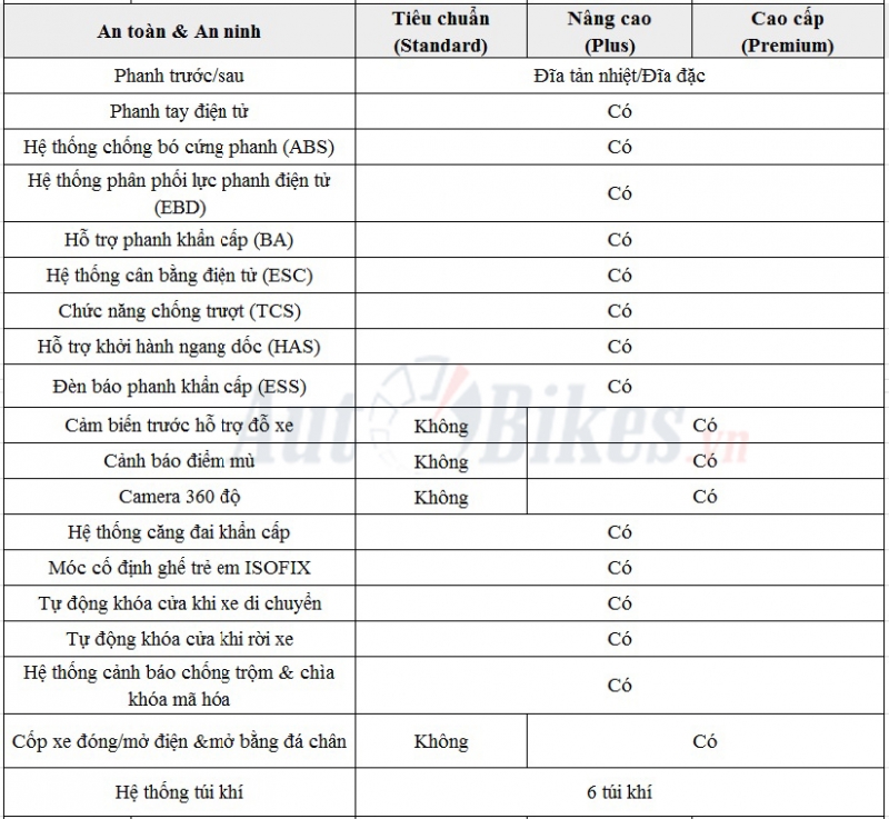 VinFast Lux A2.0: Khuyến mãi, giá xe, lăn bánh tháng 11/2019