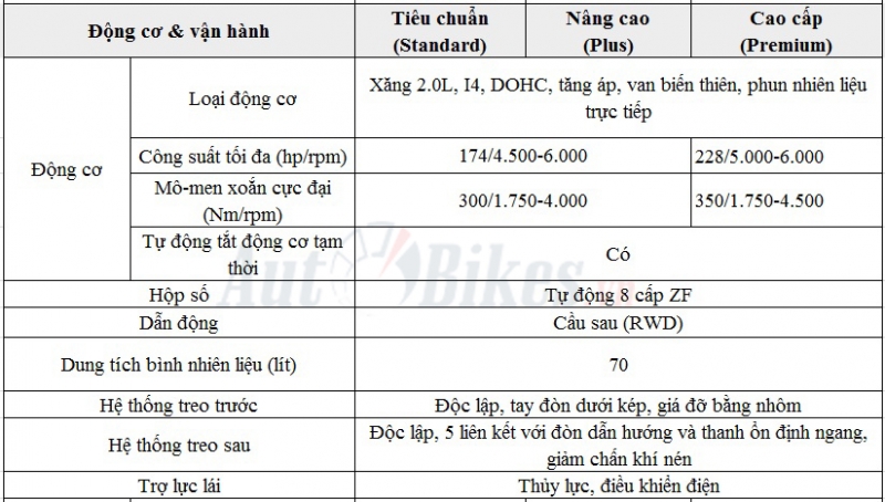 VinFast Lux A2.0: Khuyến mãi, giá xe, lăn bánh tháng 11/2019
