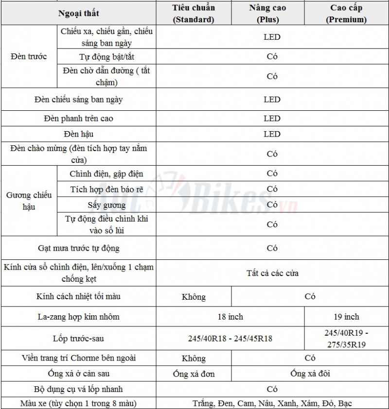 VinFast Lux A2.0: Khuyến mãi, giá xe, lăn bánh tháng 11/2019