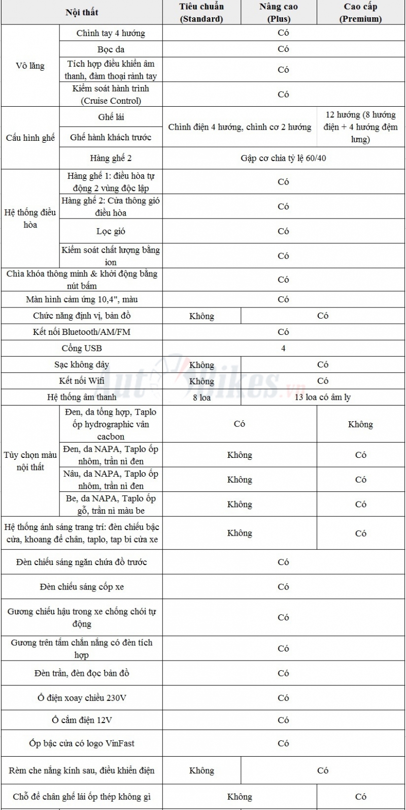 VinFast Lux A2.0: Khuyến mãi, giá xe, lăn bánh tháng 11/2019