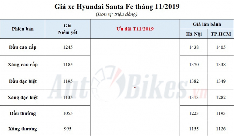 Hyundai Santa Fe 2019: Khuyến mãi, giá xe, giá lăn bánh tháng 11/2019 hyundai santa fe 2019 khuyen mai gia xe gia lan banh thang 112019