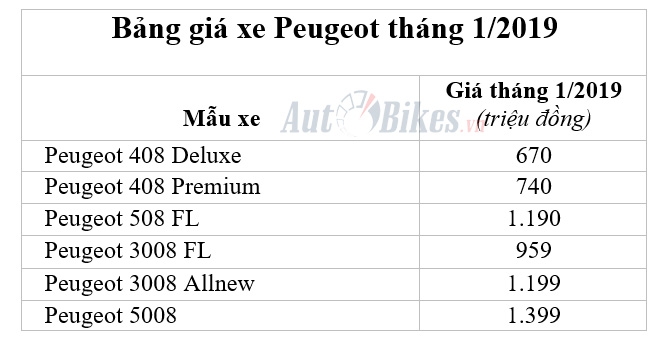 ban chay peugeot tang uu dai dich vu