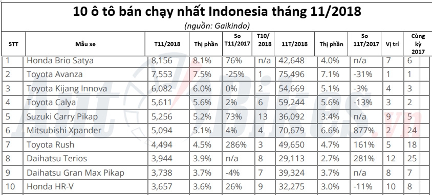 Honda Brio 2019 sắp về Việt Nam ‘lên đồng’ tại Indonesia honda brio 2019 sap ve viet nam len dong tai indonesia