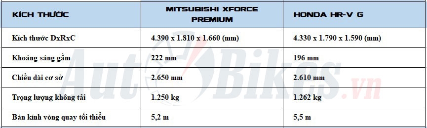 So sánh Mitsubishi Xforce và Honda HR-V G, nên chọn mẫu xe nào?