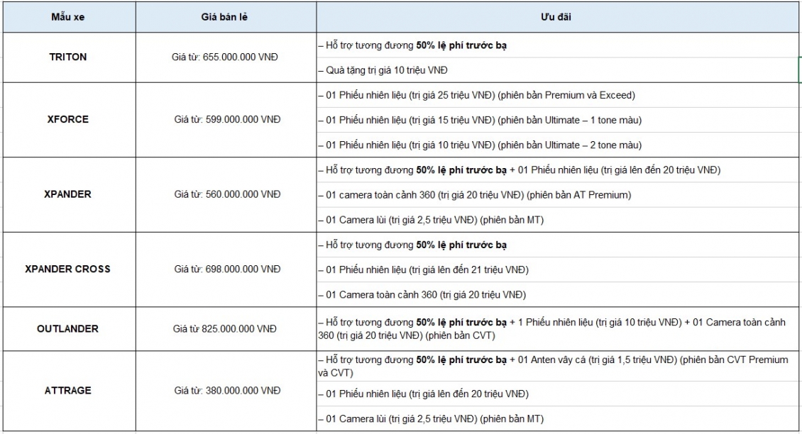 Mitsubishi đạt doanh số kỷ lục hơn 41.000 xe bán ra tại Việt Nam năm 2024