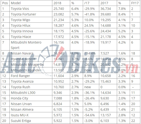 nguoi philippines cuong toyota hon viet nam tho o honda