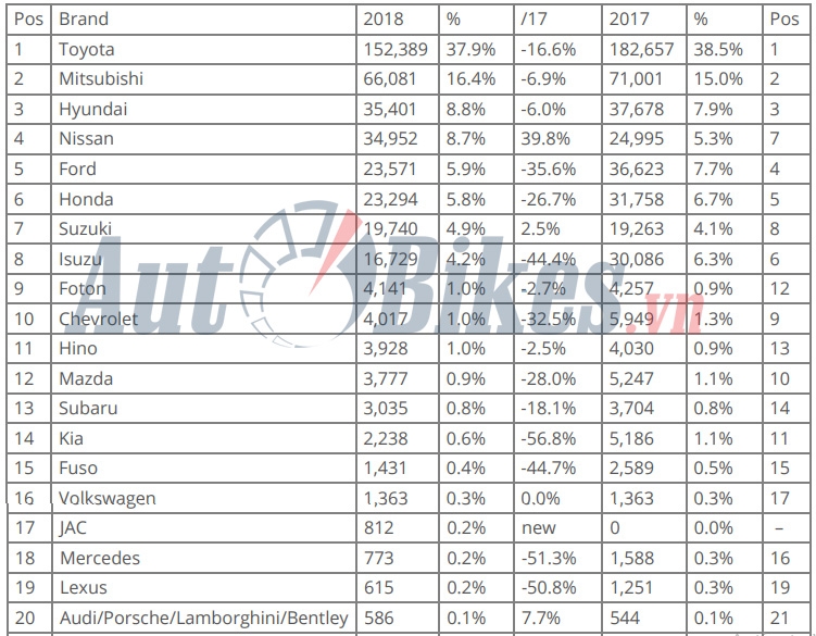 nguoi philippines cuong toyota hon viet nam tho o honda