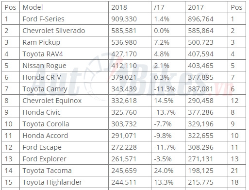 5108 10 o to ban chay nhat my 2018