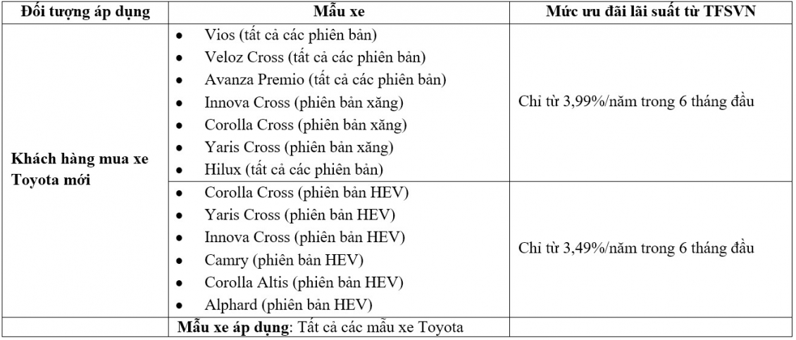 Doanh số Toyota Việt Nam tăng mạnh trong tháng đầu năm 2026