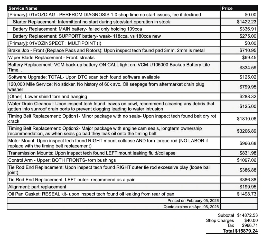 Mua xe sang đã qua sử dụng: Tiền sửa chữa, bảo dưỡng cao gấp đôi giá trị xe