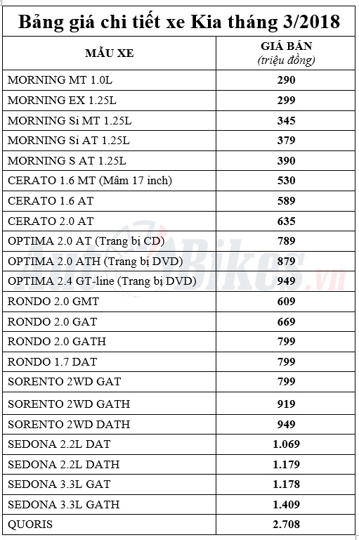 hang loat xe kia co gia hap dan trong thang 32018