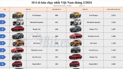 Top 10 ô tô bán chạy nhất Việt Nam tháng 2/2024: Ford Ranger dẫn đầu