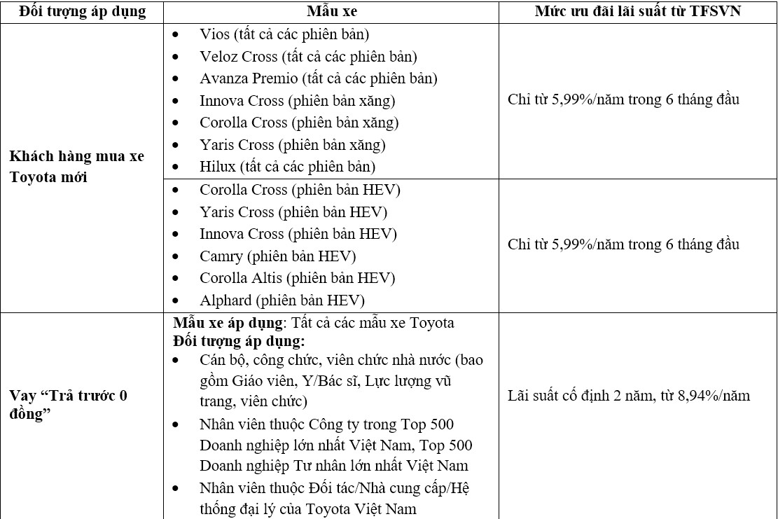 Toyota Việt Nam bán gần 4.000 xe trong tháng 2, Hilux vươn lên dẫn đầu doanh số