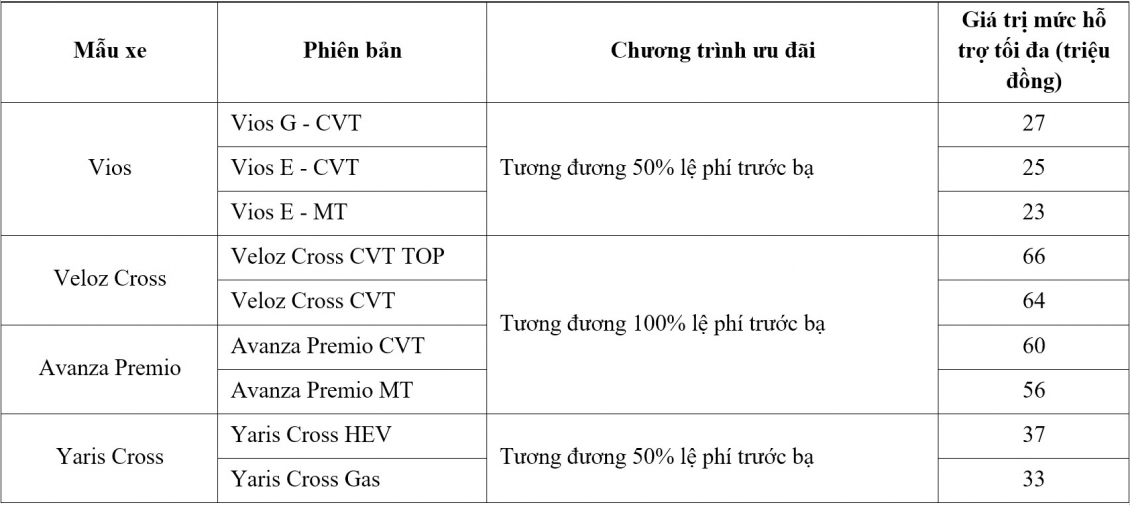Toyota Việt Nam bán gần 4.000 xe trong tháng 2, Hilux vươn lên dẫn đầu doanh số