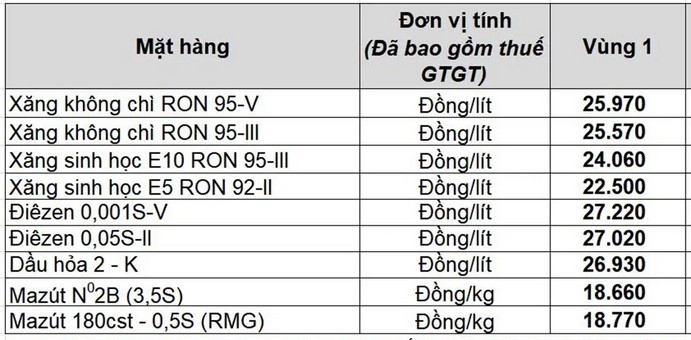 Giá xăng dầu bật tăng trở lại