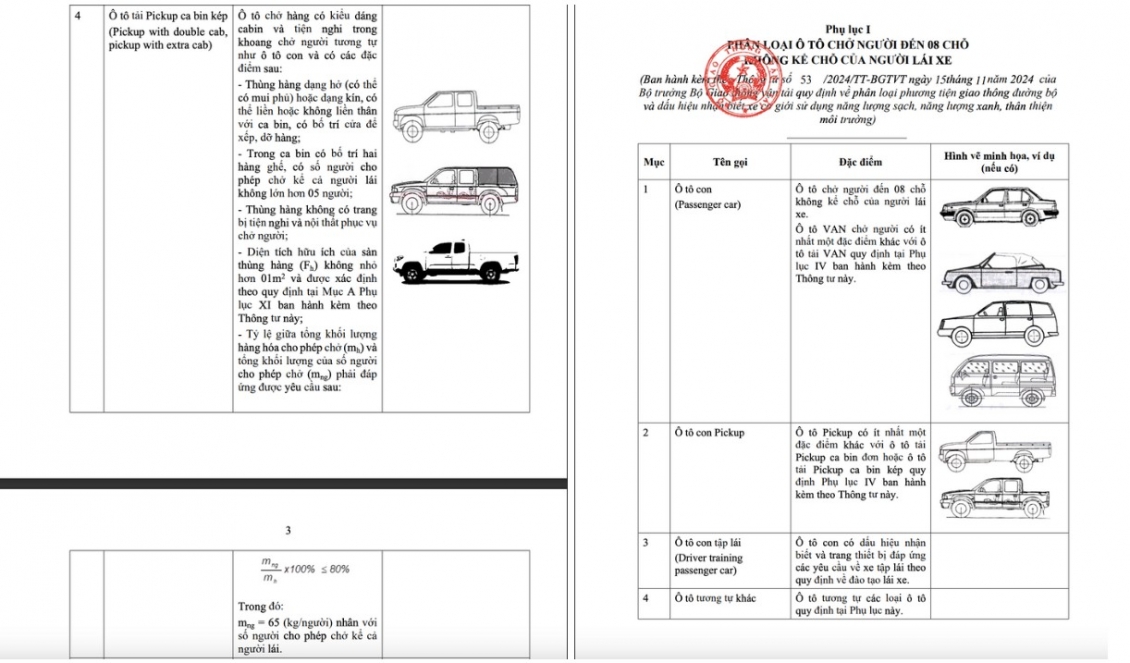 Phân loại xe bán tải đã rõ ràng và đầy đủ tiêu chí Phân loại xe bán tải đã rõ ràng và đầy đủ tiêu chí