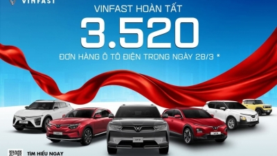 VinFast lập kỷ lục khi chốt đơn hơn 3.500 ô tô điện trong một ngày