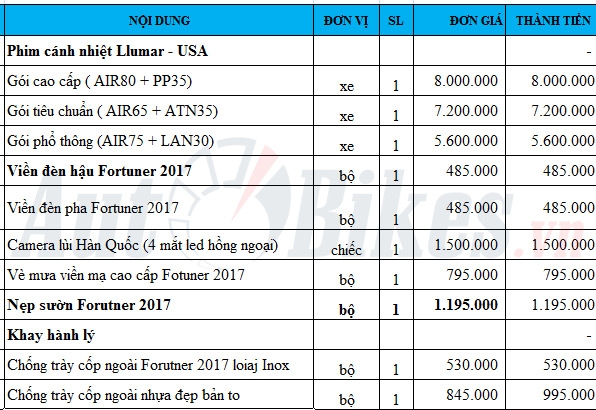 soc gia phu kien toyota fortuner 2017 doi 10 lan