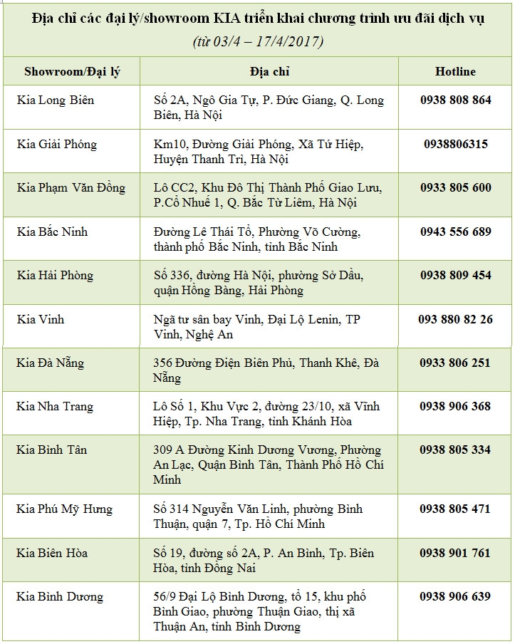 cham soc xe cung chuyen gia kia motor tai viet nam