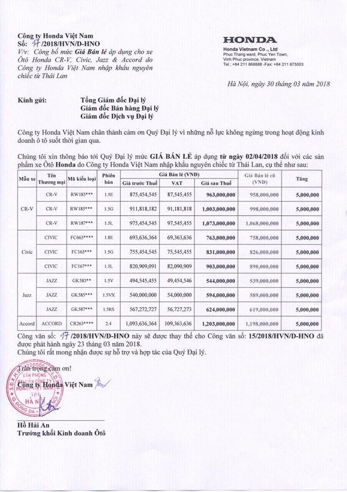gia honda cr v 7 cho civic 2018 dong loat tang