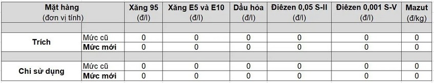 Giá xăng dầu trong nước bật tăng trở lại