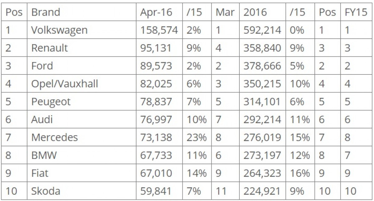 audi a4 va mercedes glc khuay dong chau au