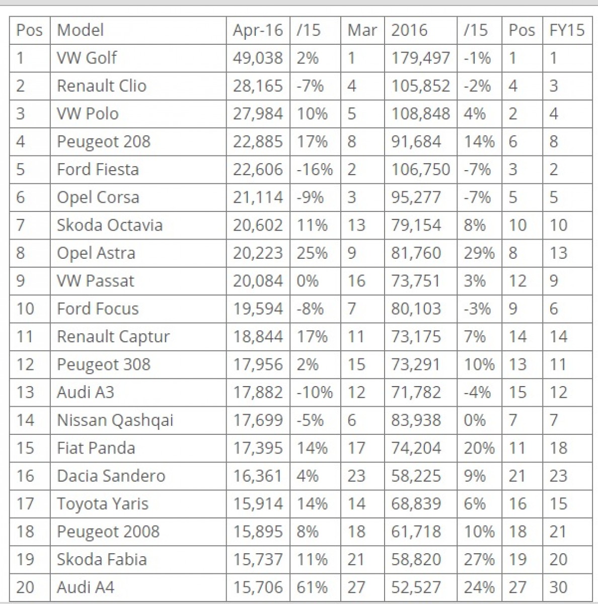 audi a4 va mercedes glc khuay dong chau au