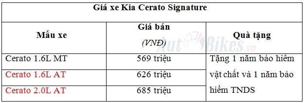 Cận cảnh Kia Cerato Signature vừa ra mắt can canh kia cerato signature vua ra mat