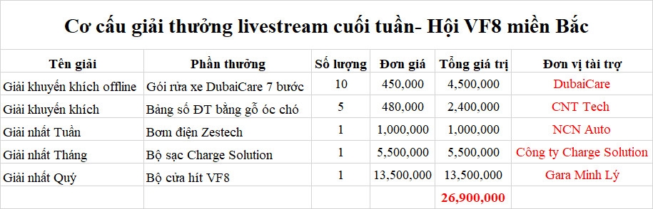 Offline VF8 Miền Bắc - Chào hè 2024