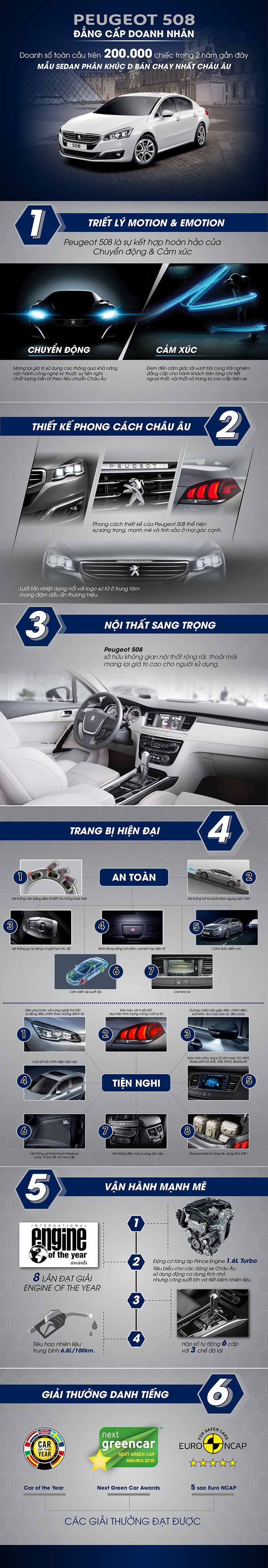 6 loi the giup peugeot 508 ban chay nhat chau au