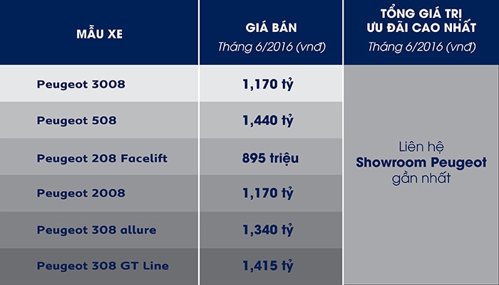 6 loi the giup peugeot 508 ban chay nhat chau au
