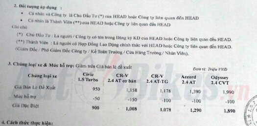 Sốc: Honda CR-V giảm giá 150 triệu đồng! soc honda cr v giam gia 150 trieu xa hang ton