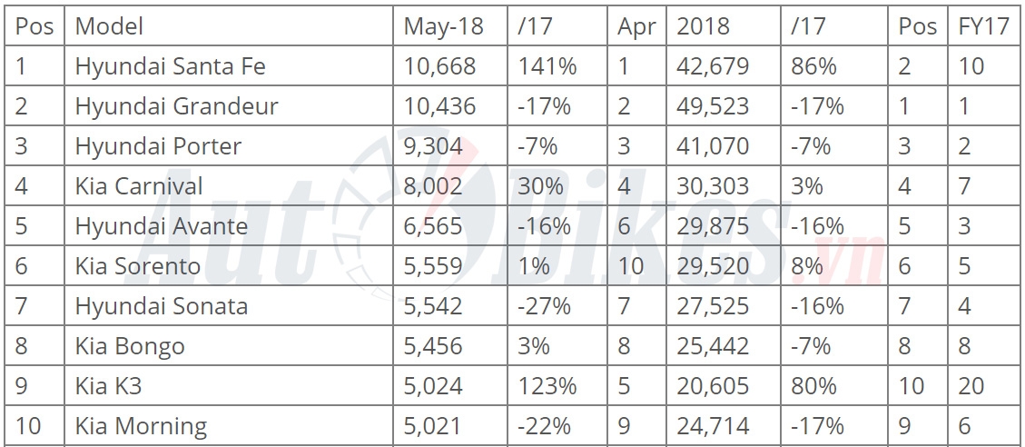 Hyundai Santa Fe 2019 sắp về Việt Nam ‘lên đồng’ tại Hàn Quốc hyundai santa fe 2019 sap ve viet nam len dong tai han quoc