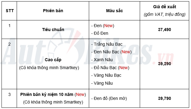 honda lead 2018 them 4 mau moi co mau den mo ky niem 10 nam