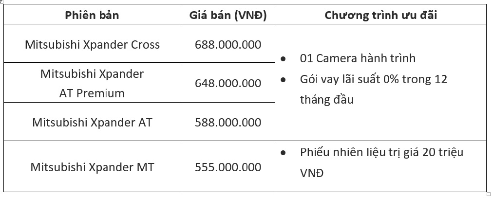 Mitsubishi Xpander 2022 giá từ 555 triệu đồng tại Việt Nam