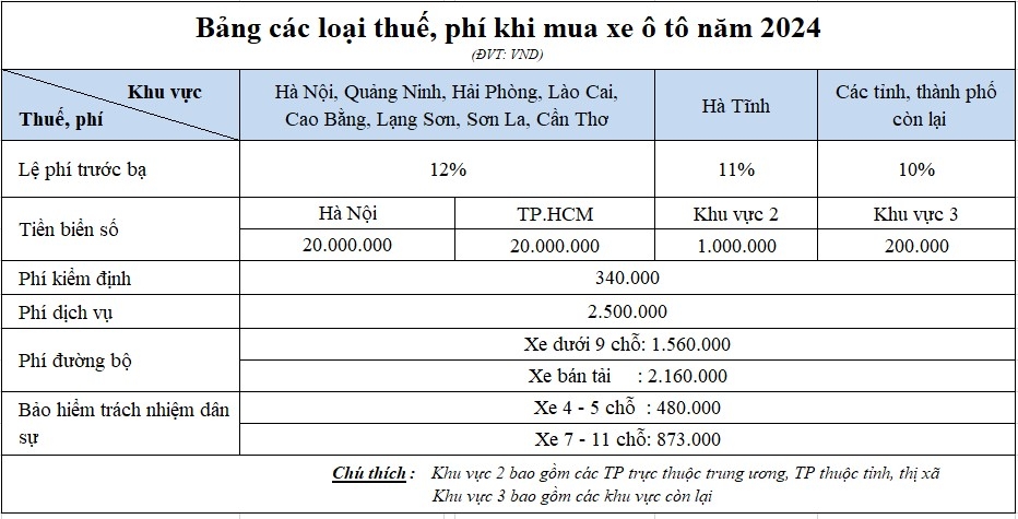 Giá lăn bánh Hyundai Accent 2024 Giá lăn bánh Hyundai Accent 2024