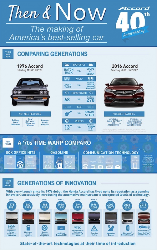 lich su 40 nam honda accord qua anh va video p3