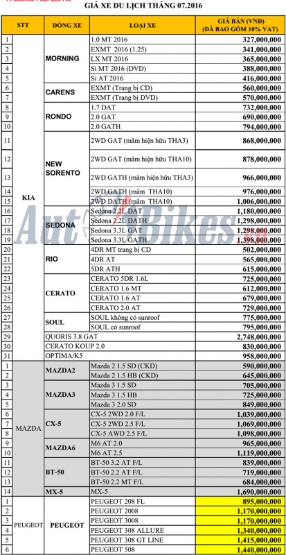 thang 7 mua xe peugeot duoc uu dai toi 70 trieu