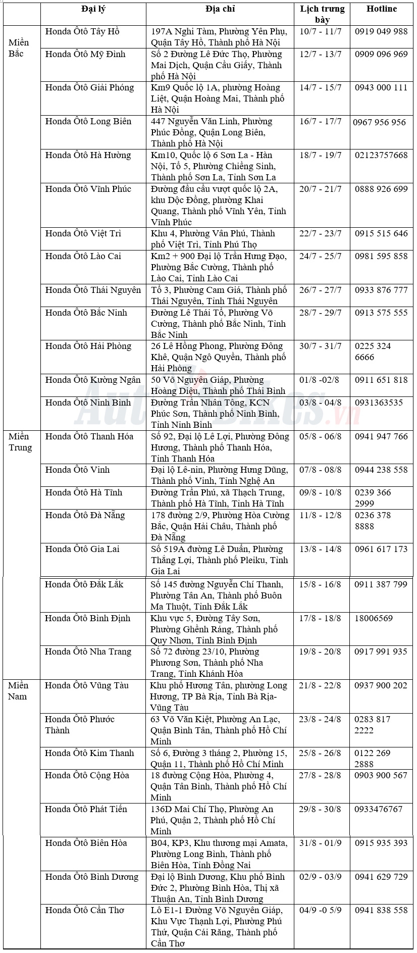 honda hr v 2019 gia duoi 900 trieu dong tai viet nam
