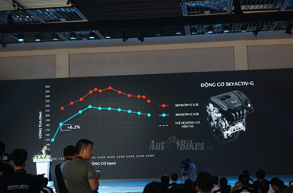 mazda cx 5 2020 co 6 phien ban gia tu 899 trieu dong