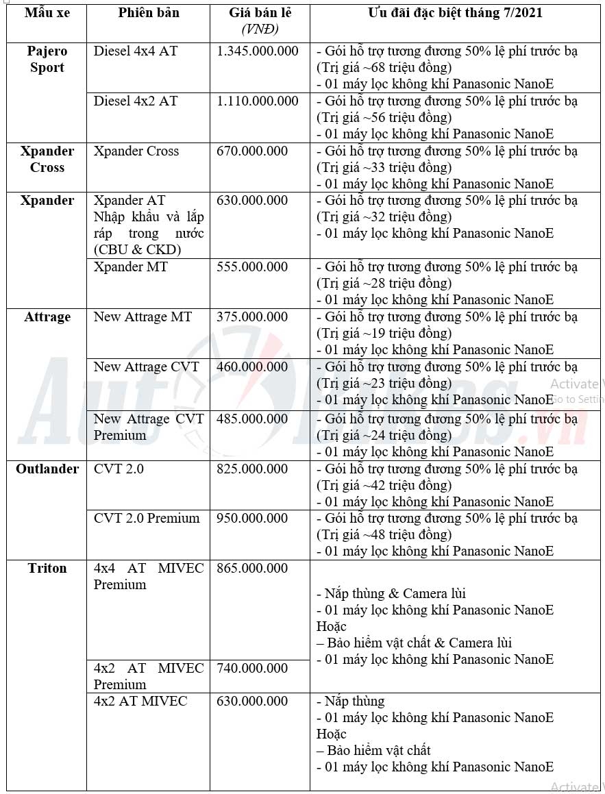 Kích cầu doanh số, Mitsubishi Xpander giảm giá 30 triệu đồng