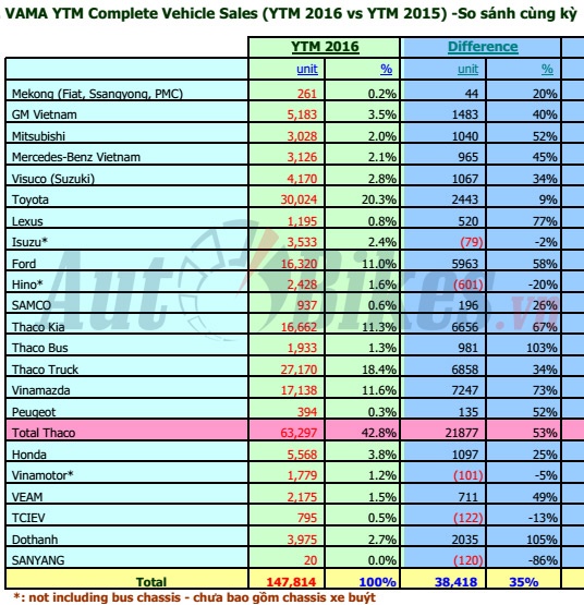 Tháng 7, người Việt đổ xô mua ô tô trước Ngâu thang 7 nguoi viet do xo mua o to truoc ngau