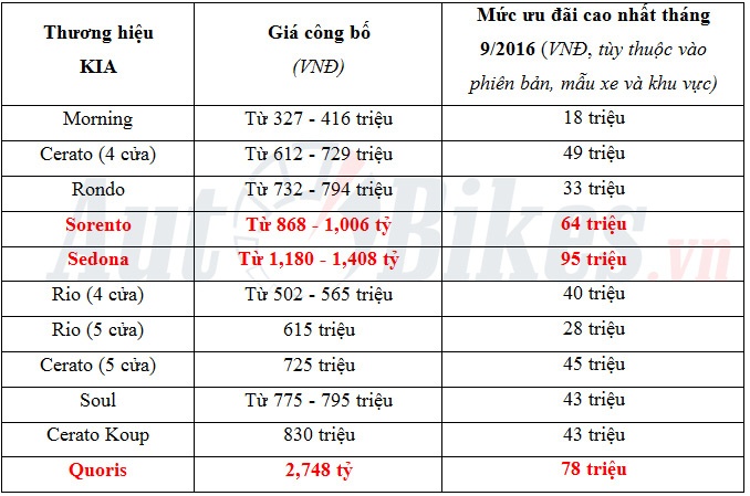 kia tan cong manh vao phan khuc xe cao cap tai viet nam