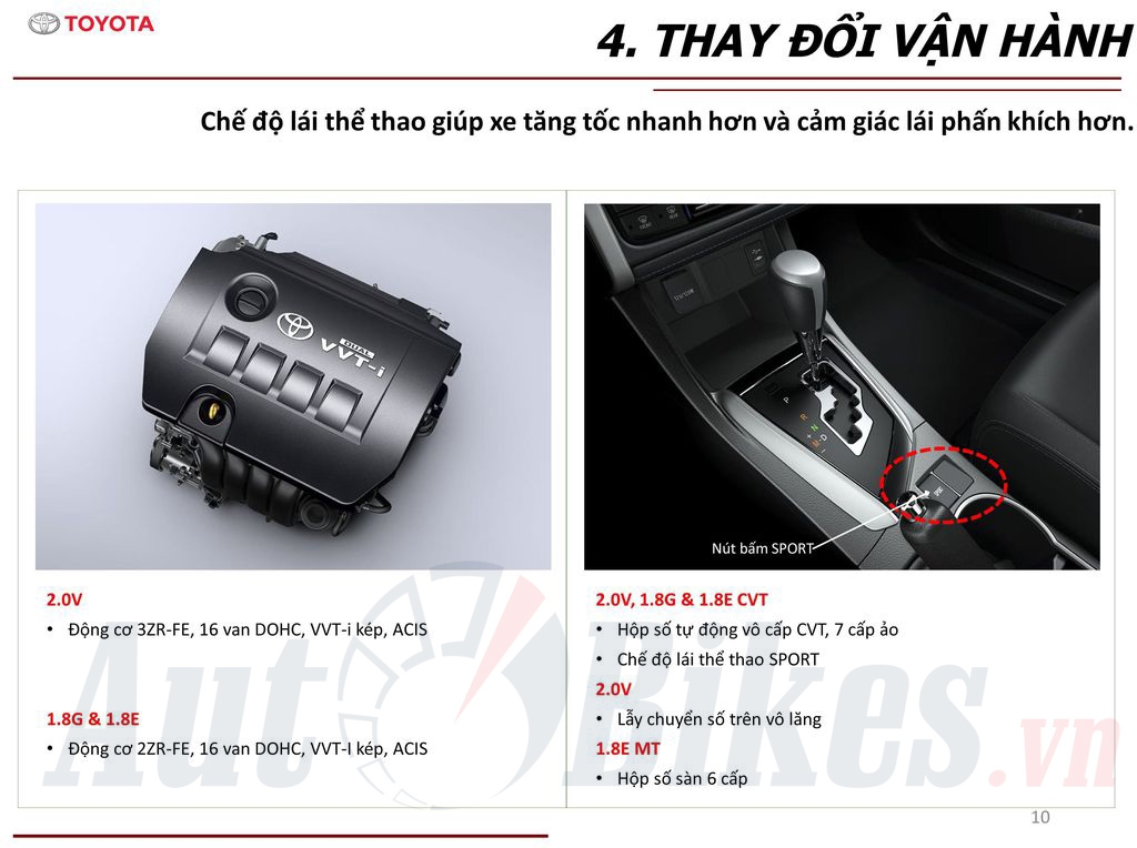 Toyota Corolla Altis 2018 giá từ 702 triệu đồng tại Việt Nam toyota corolla altis 2018 gia tu 702 trieu dong tai viet nam