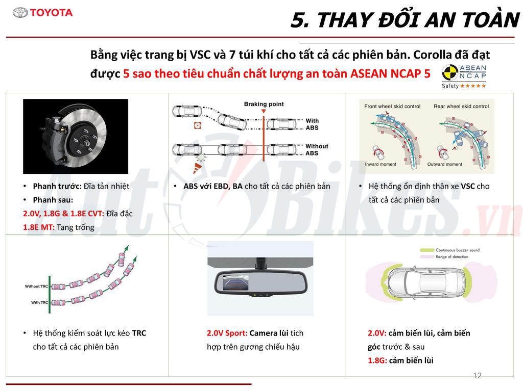 Toyota Corolla Altis 2018 giá từ 702 triệu đồng tại Việt Nam toyota corolla altis 2018 gia tu 702 trieu dong tai viet nam