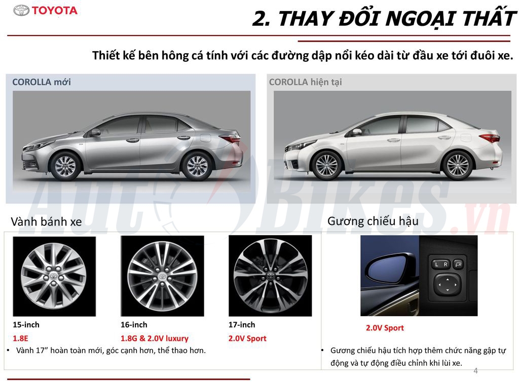 Toyota Corolla Altis 2018 giá từ 702 triệu đồng tại Việt Nam toyota corolla altis 2018 gia tu 702 trieu dong tai viet nam