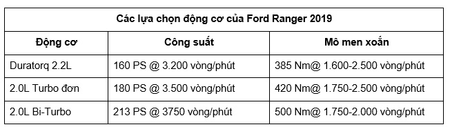 ford ranger 2019 gia tu 630 trieu dong tai viet nam