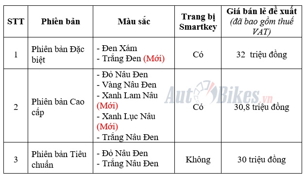 Honda Vision smartkey 2019 ra mắt, giá tăng 1,5 triệu đồng honda vision smartkey 2019 ra mat gia tang 1 trieu dong